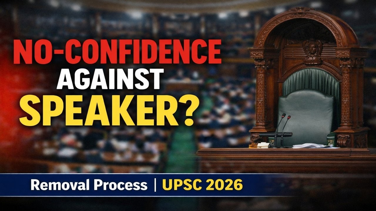 No-Confidence Motion Against Om Birla | Removal of Lok Sabha Speaker Explained | UPSC Polity