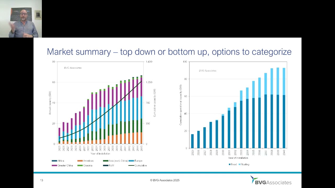 Investment attractiveness in offshore wind – helping secure our future | BVG Associates