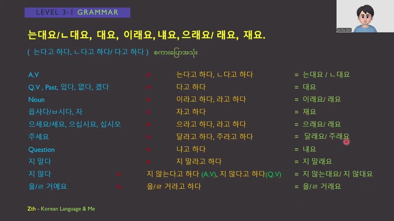 는대요/ㄴ대요, 대요, 이래요, 냬요, 으래요/래요, 재요. Korean Intermediate Grammar 08Yonsei Level 3,