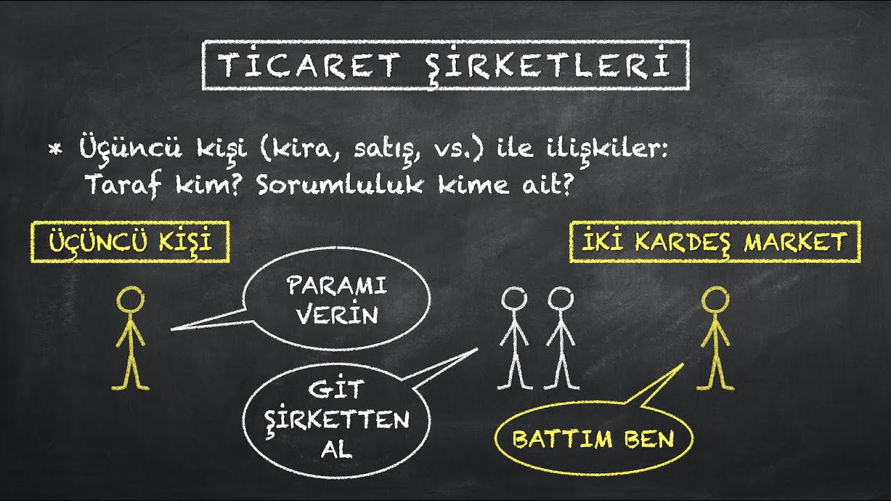 TÜZEL KİŞİLİK: Adi Şirket - Ticaret Şirketleri [Kısa] [Ticaret Hukuku Dersleri]