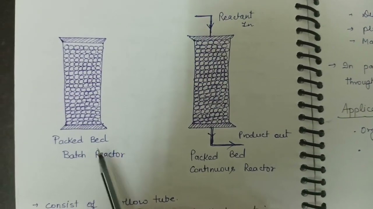 Continuous stirred tank bioreactor and packed bed bioreactor