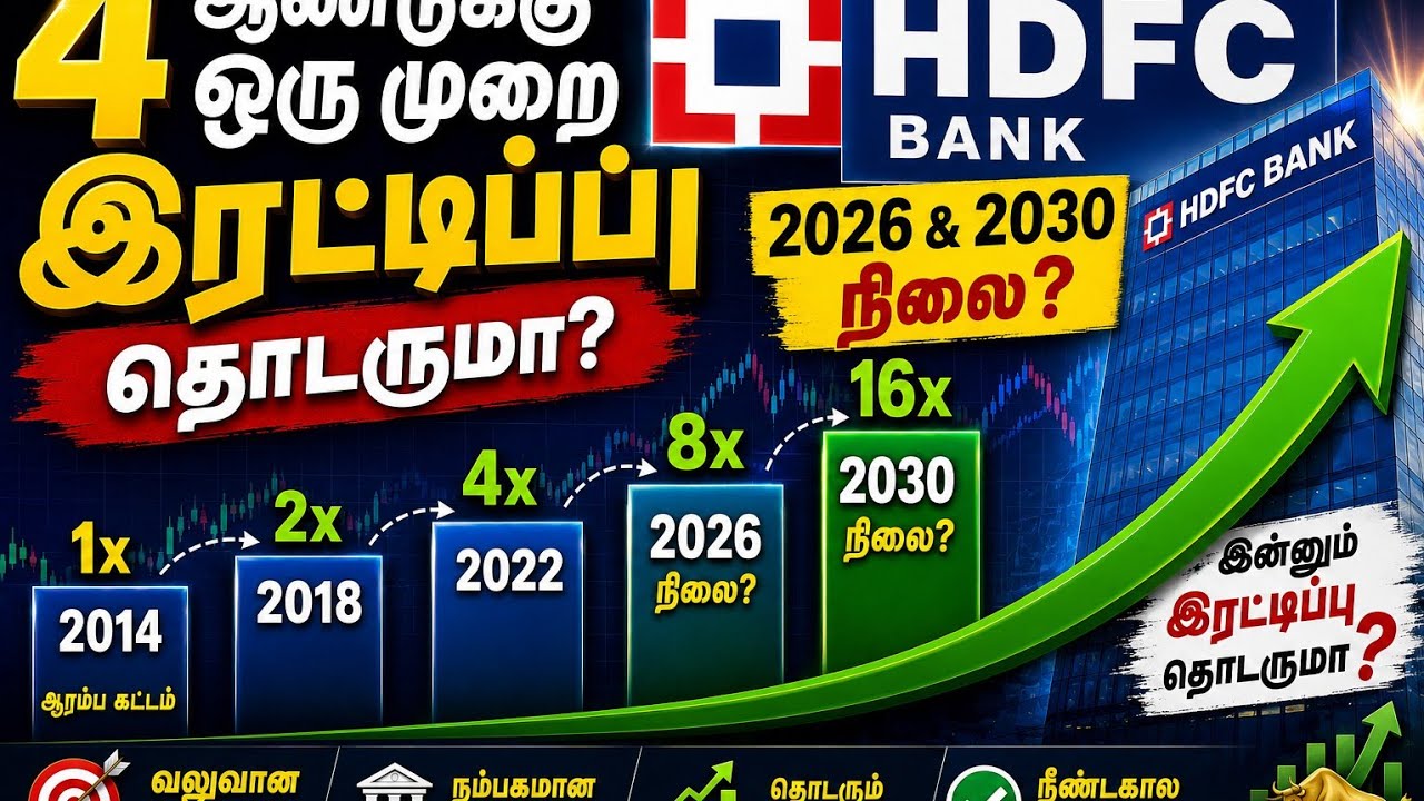 What happened to HDFC Bank? Will HDFC share continue its growth?