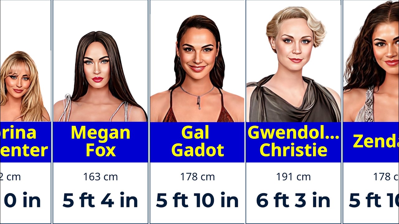 Shocking Height of Hollywood Actresses 2026