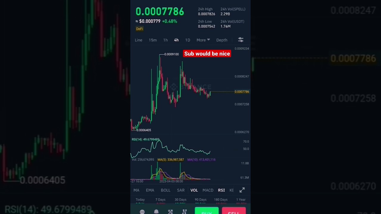 SPELL COIN PRICE PREDICTION #crypto #spellcoin #freetradingtips #trading #spelltoken