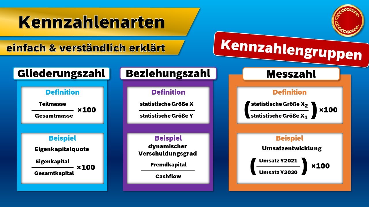 Kennzahlenarten // Gliederungszahl | Beziehungszahl | Messzahl - 👨🏼‍🎓 EINFACH ERKLÄRT 👩🏼‍🎓