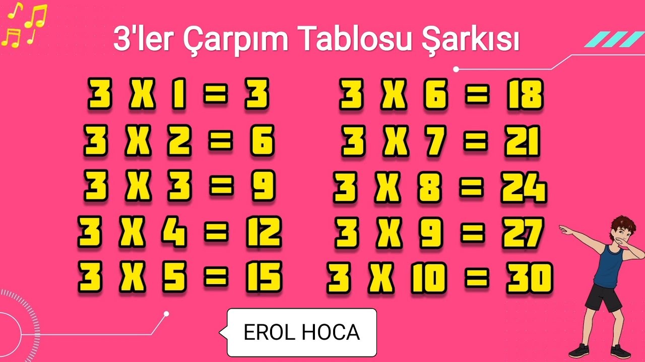 3'ler Çarpım Tablosu Şarkısı ✨ Eğlenceli Matematik 💕Animasyon 💕 Üçler Çarpım Tablosu Kolay Ezberleme