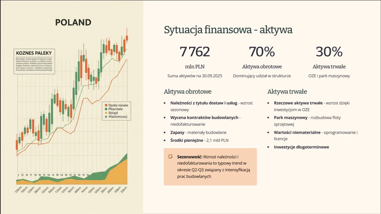 BDX - Analiza wyników Q3 2025 | Rentowność 8,0% | Portfel 16,2 mld PLN | GPW