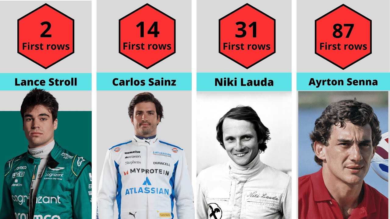 Formula 1 Drivers With The Most First Rows