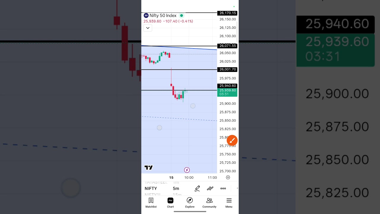 Nifty 50 live analysis 15 December 