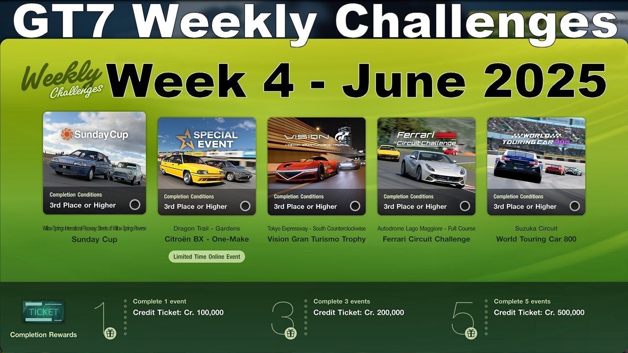GT7: Weekly Challenges June 2025 Week 4 +Tunes/Car Setup Earn 1.2m credits Gran Turismo 7 on PS5