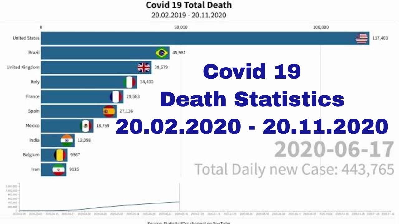 Coronavirus - All Death Statistics Updated