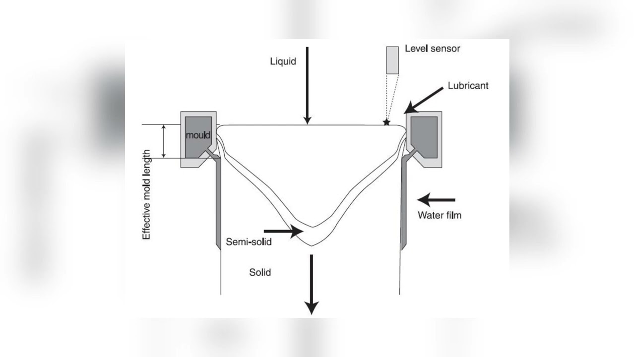 How aluminium extrusion ingots are cast?
