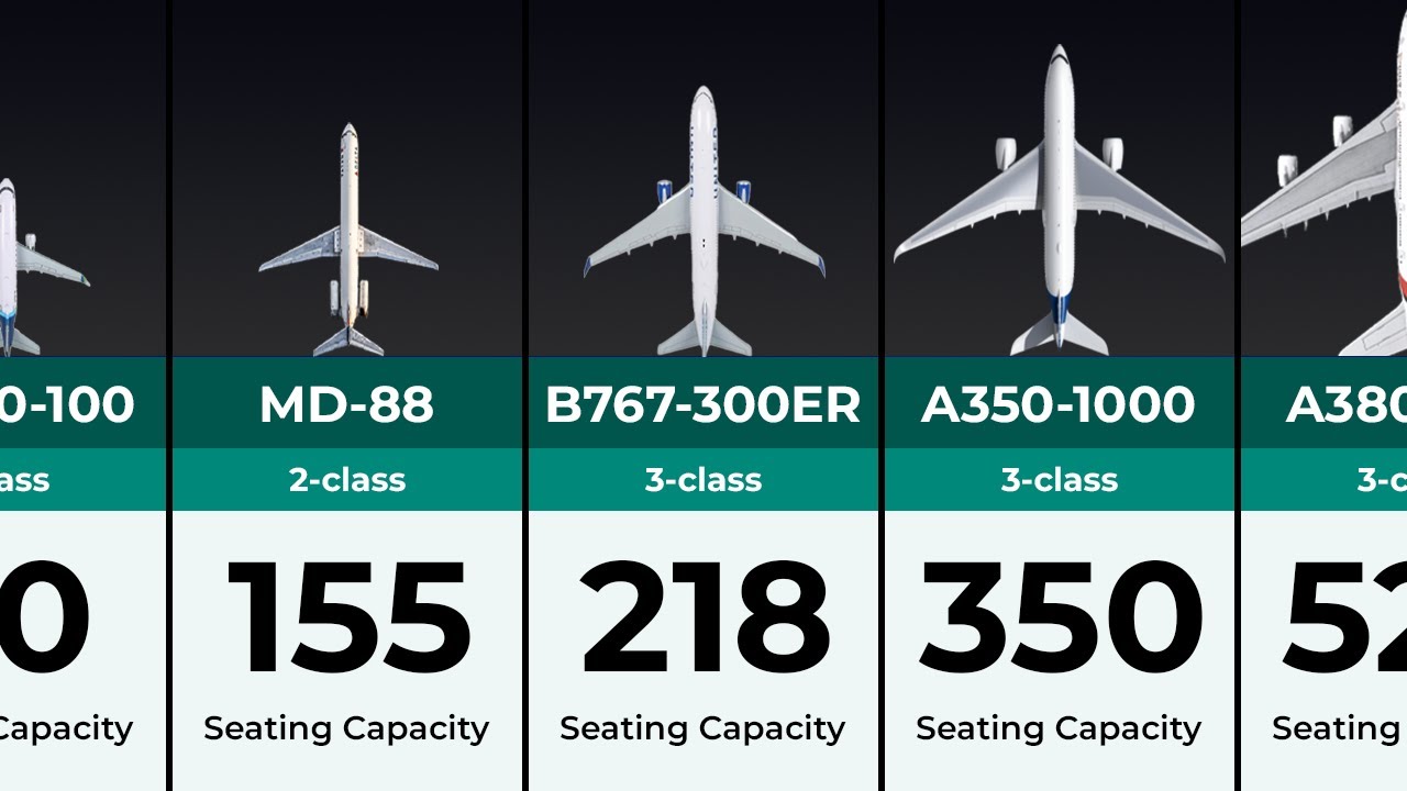 Size Comparison of Passenger Aircraft | Smallest to Largest