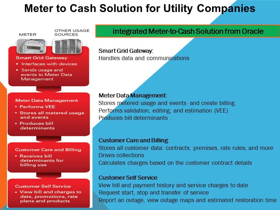 Oracle Meter to Cash Solution for Utility Companies