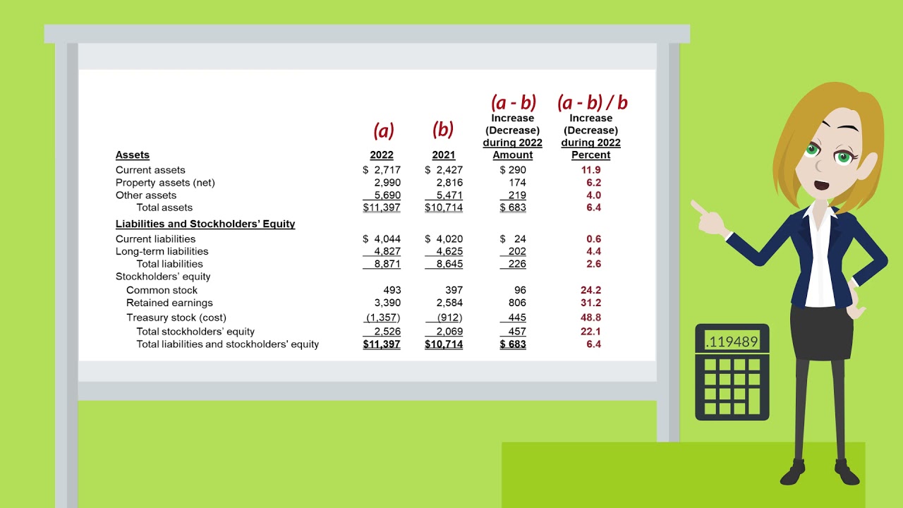 Horizontal Analysis