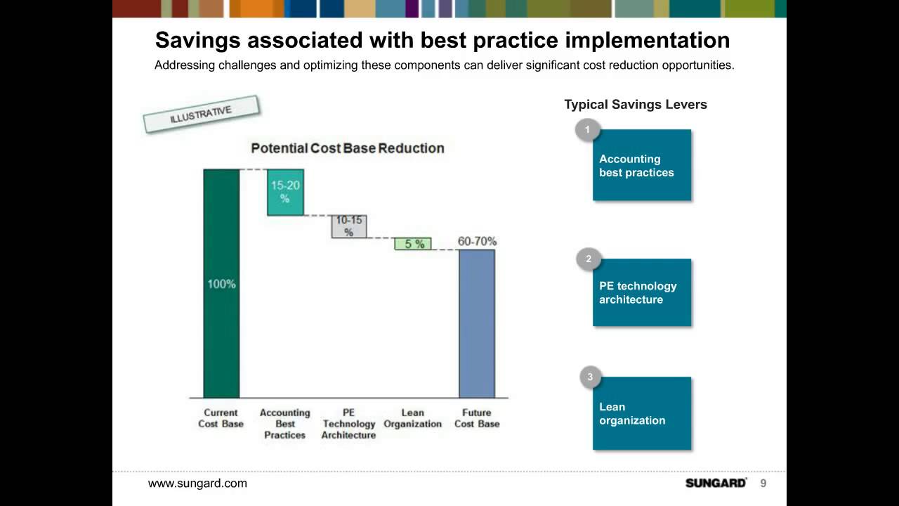 Transforming the operating model to keep pace with your business