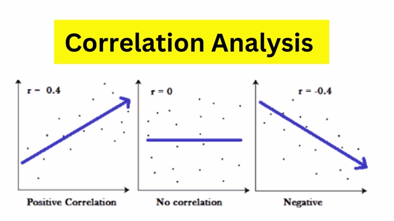 What is Correlational Research | Definition | Types | Examples |