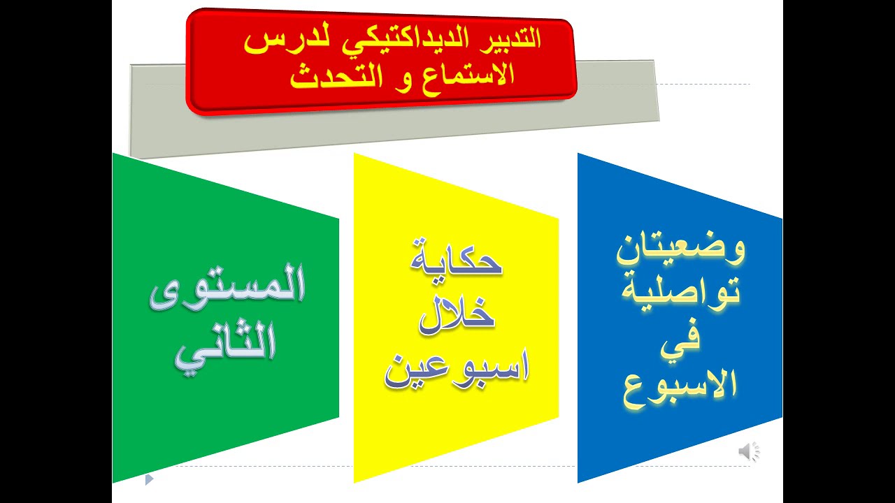 ديداكتيك الاستماع و التحدث : المستوى الثاني