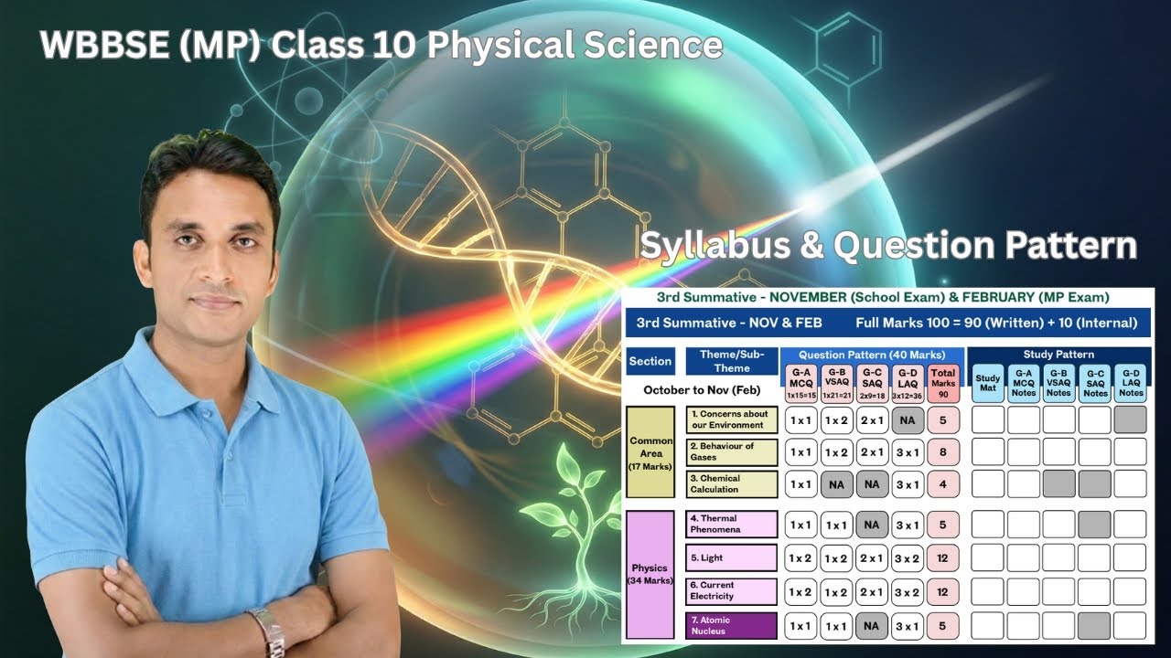 WBBSE Class 10 Physical Science Syllabus & Question Pattern | Madhyamik Pariksha (MP)