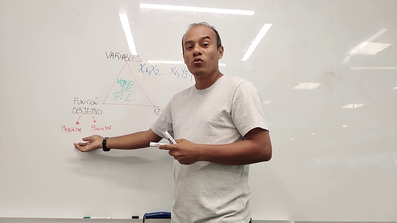 CAP 1: 3 PARTES DE UN MODELO DE PROGRAMACIÓN LINEAL