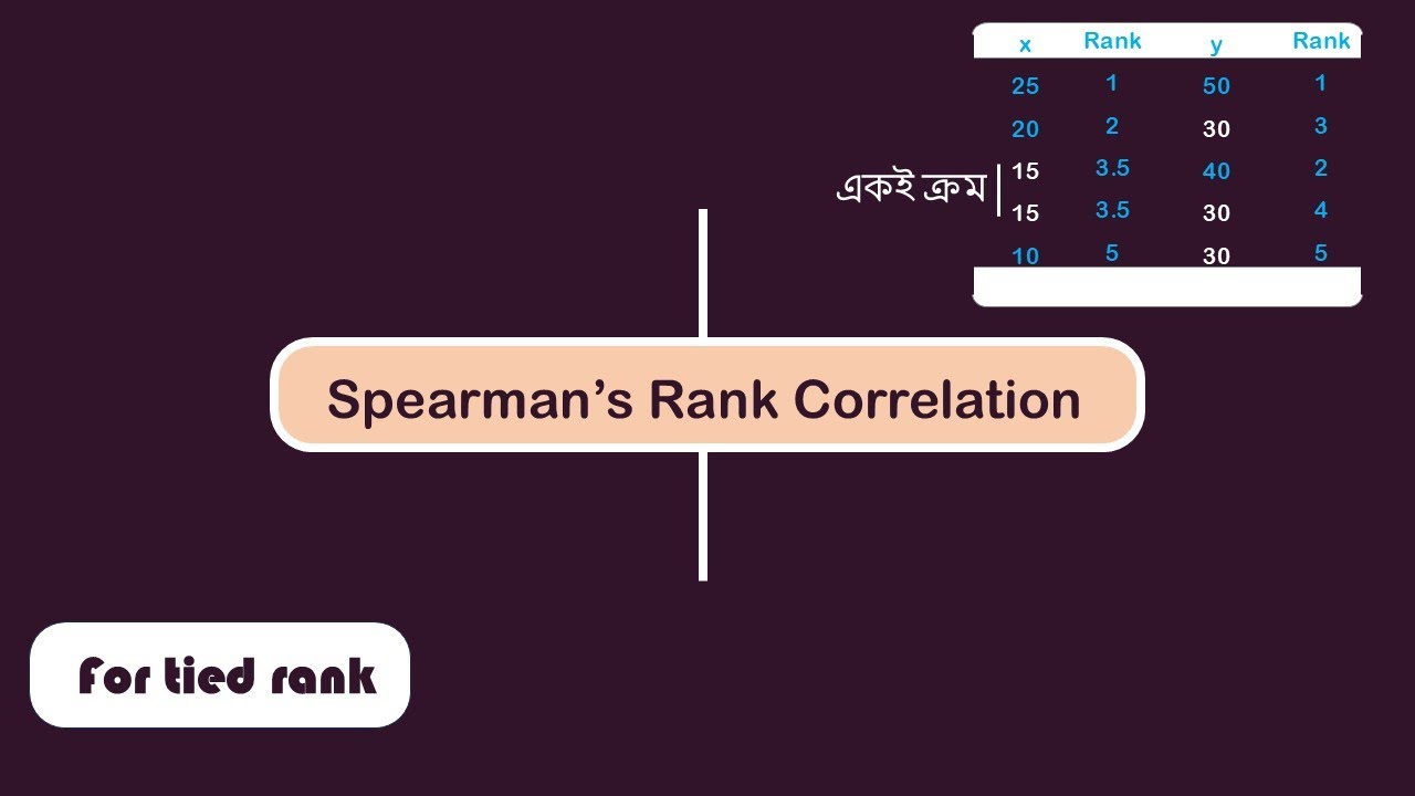 Spearman's tied rank correlation in statistics, correlation coefficient