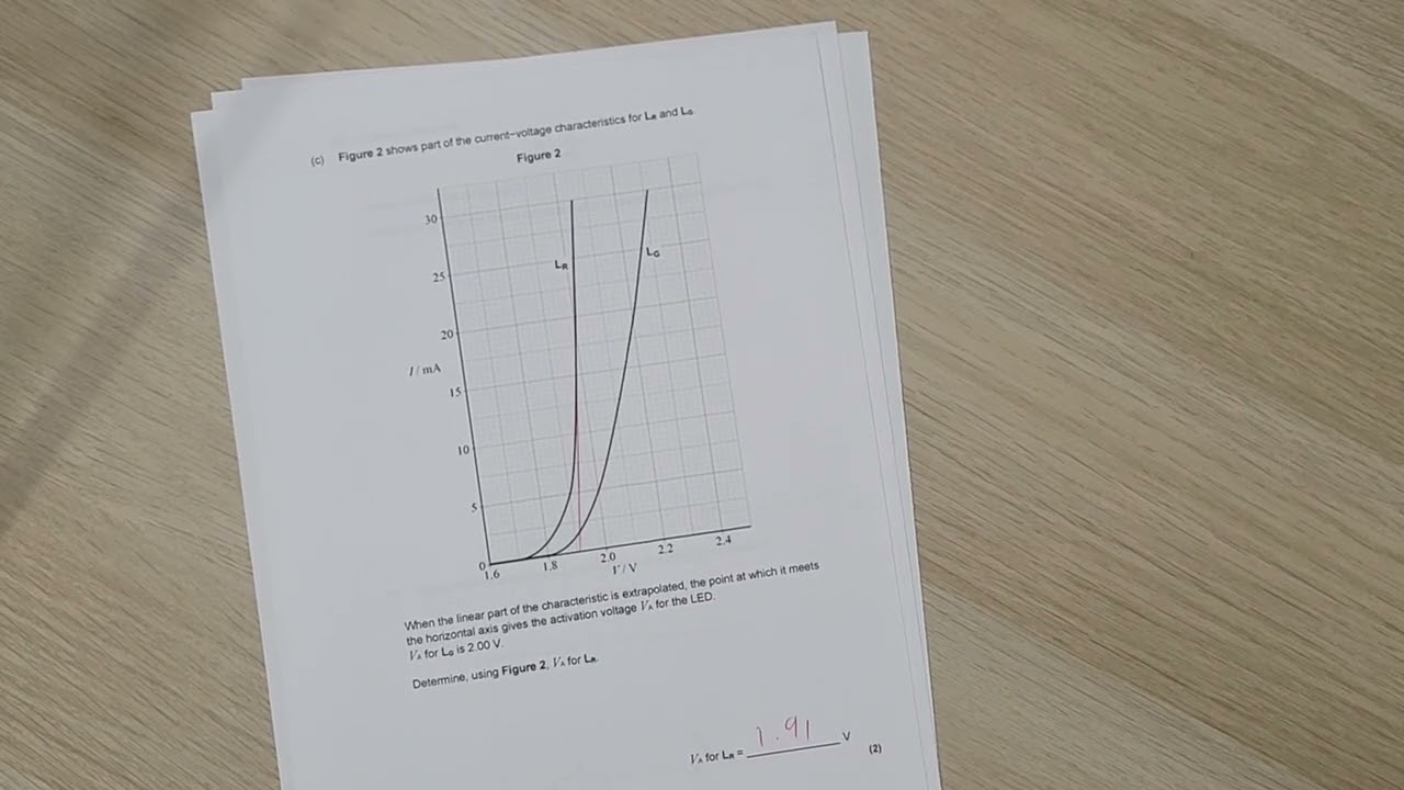 Optics 2