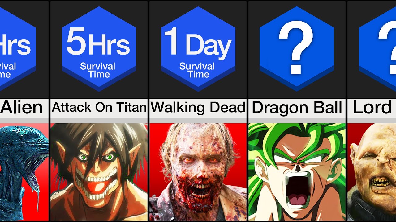 Comparison: How Long Could You Survive In Fictional Worlds?
