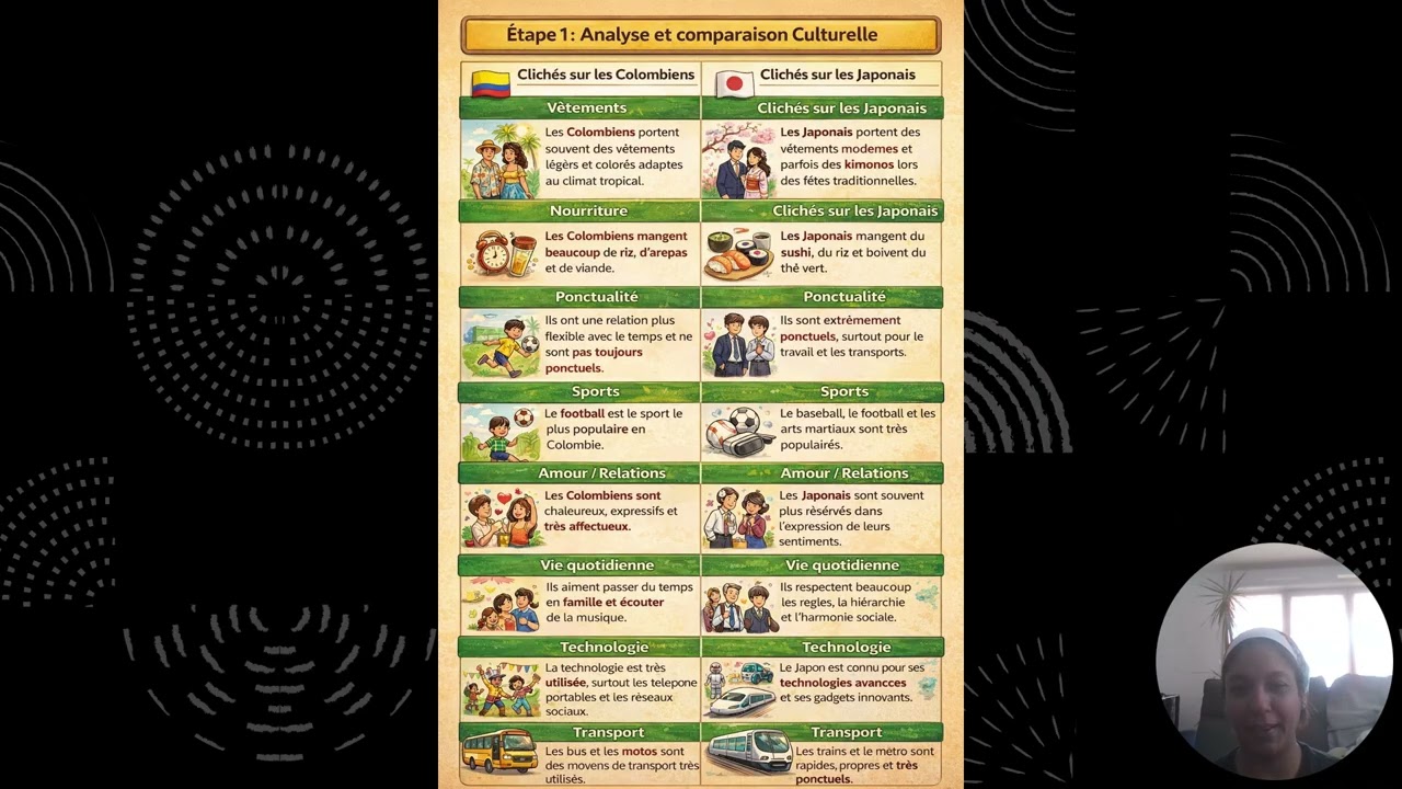 Analyse et comparaison Culturelle