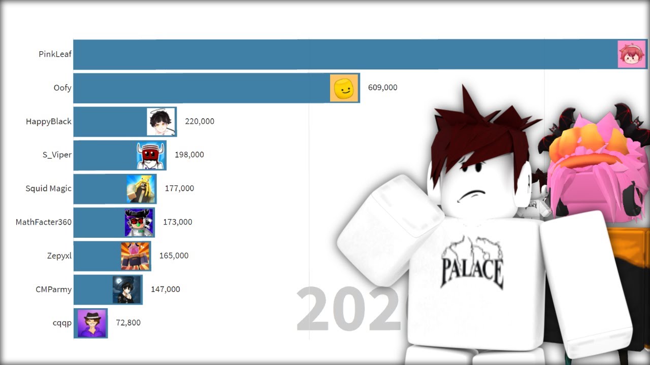 Most SUBSCRIBED Tower of Hell YOUTUBERS