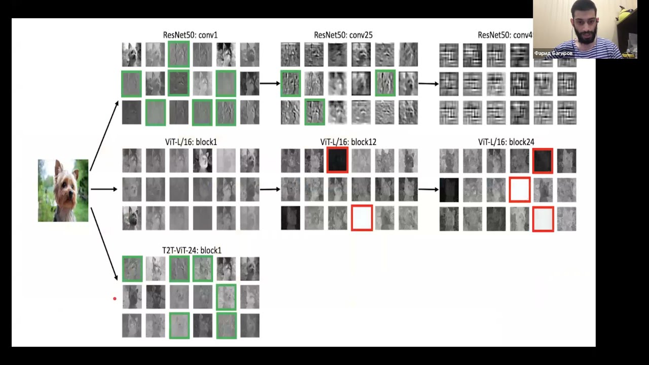 Token-to-token ViT: Training Vision Transformers from Scratch on ImageNet
