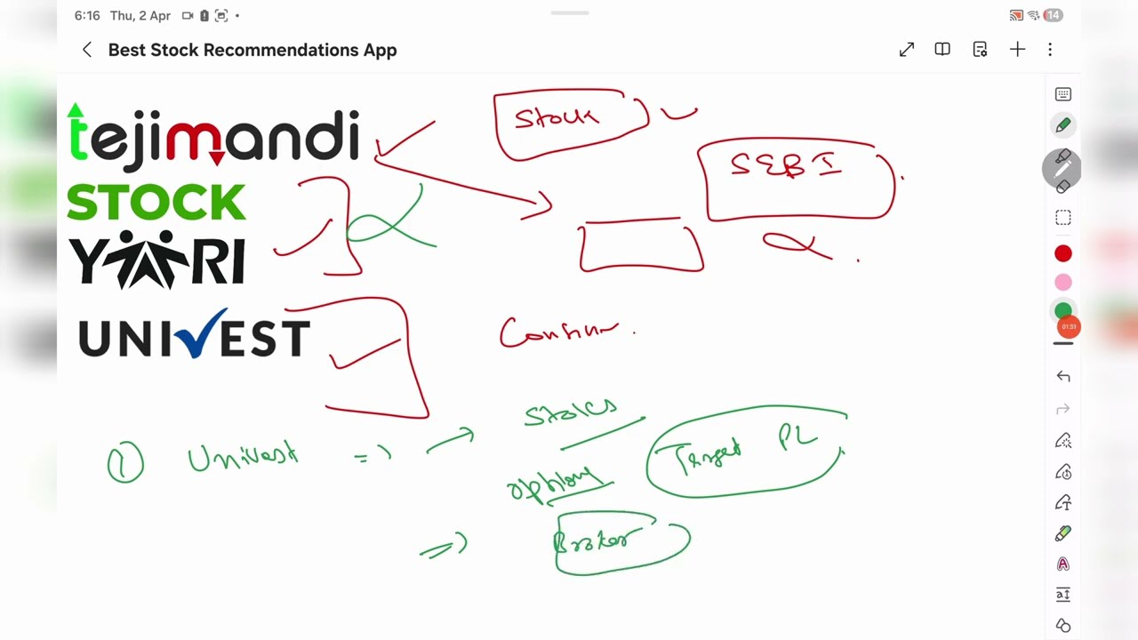 Best Stock Recommendation App: Top 3 Stock Recommendations App 2026 | Best Stock Analysis App