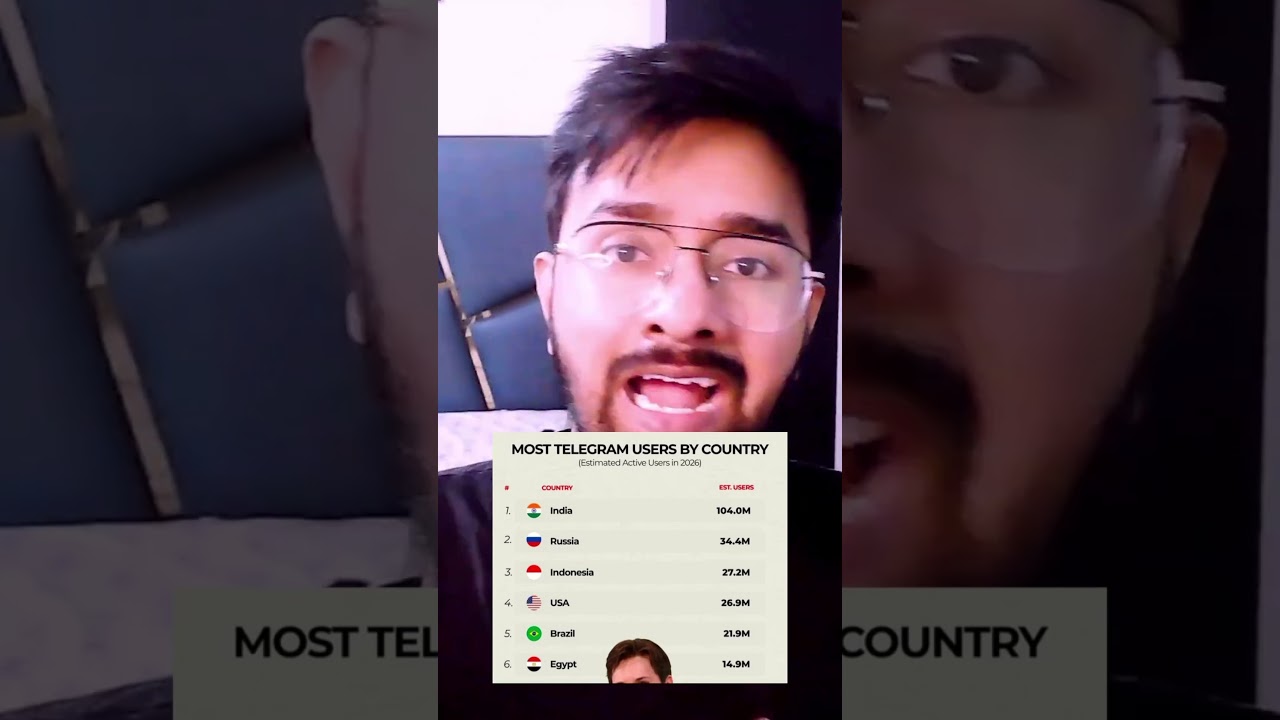 Telegram&rsquo;s Durov alleges Reliance link to India ban push, Reliance Jio denies involvement