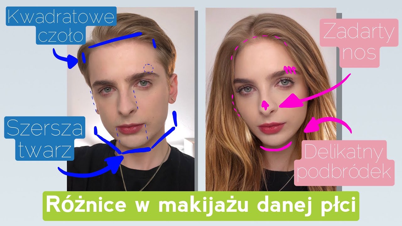 Jak konturować twarz w zależności od płci | Anatomia i dymorfizm płciowy