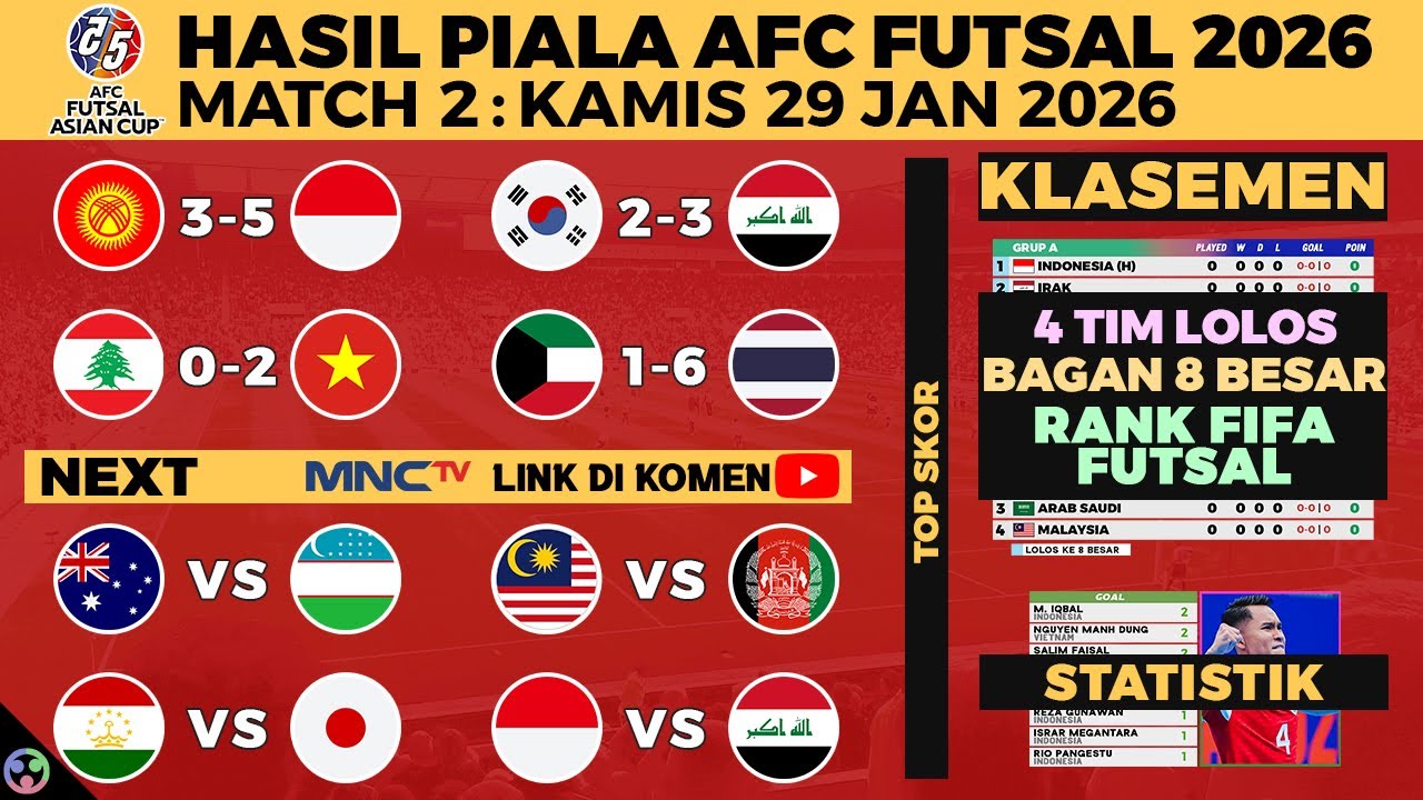 HASIL PIALA ASIA FUTSAL 2026 HARI INI - INDONESIA VS KIRGISTAN, THAILAND, IRAK, AFC FUTSAL KLASEMEN