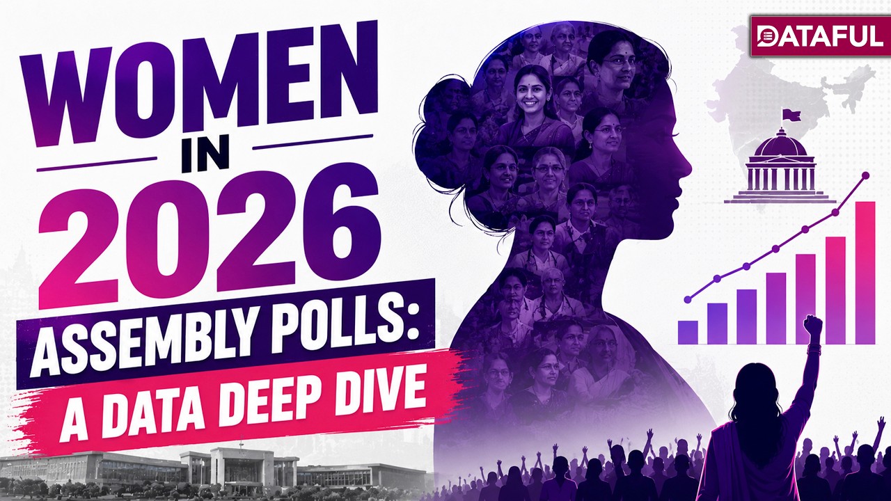 Women in 2026 Assembly Polls: A Data Deep Dive