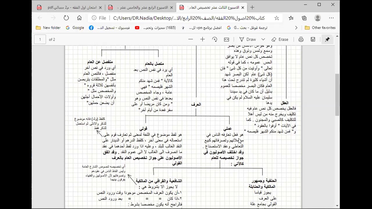 تخصيص العام  عند الجمهور:  المخصص المستقل -