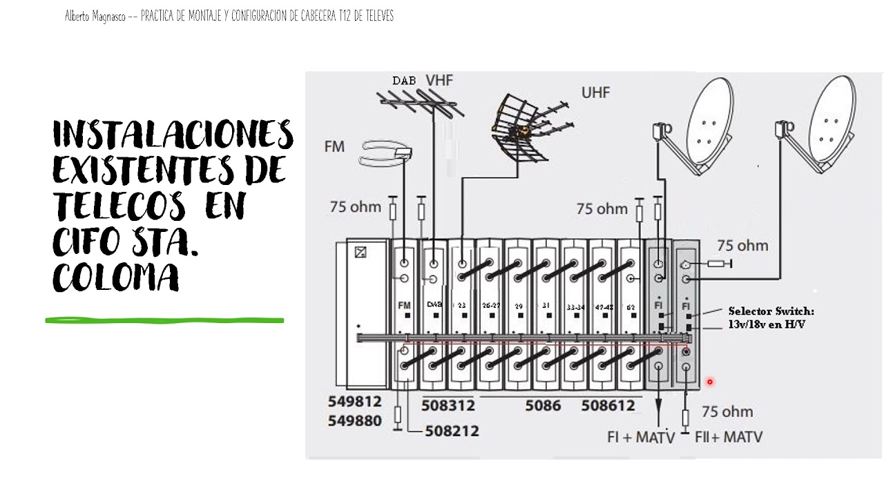 Configuracion de cabecera T12
