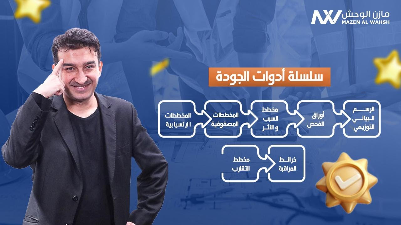 أدوات الجودة: 01 - المخططات الإنسيابية | Flowcharts