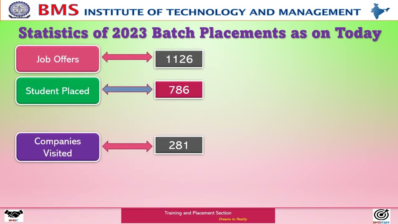 Placement Statistics 11 9 2023
