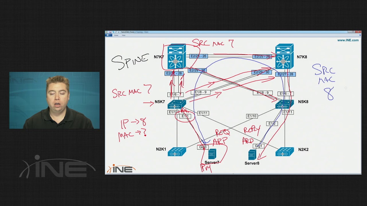 26 Implementing FabricPath on NX OS    Part 1