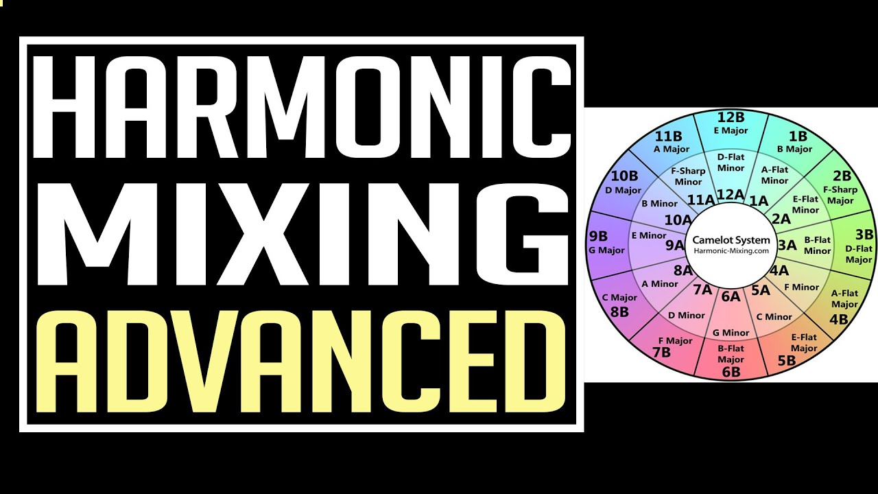 Harmonic Mixing Tutorial: How to Use Mixed in Key [Advanced]