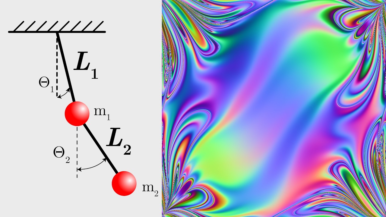 The Chaotic Beauty of the Double Pendulum Fractal