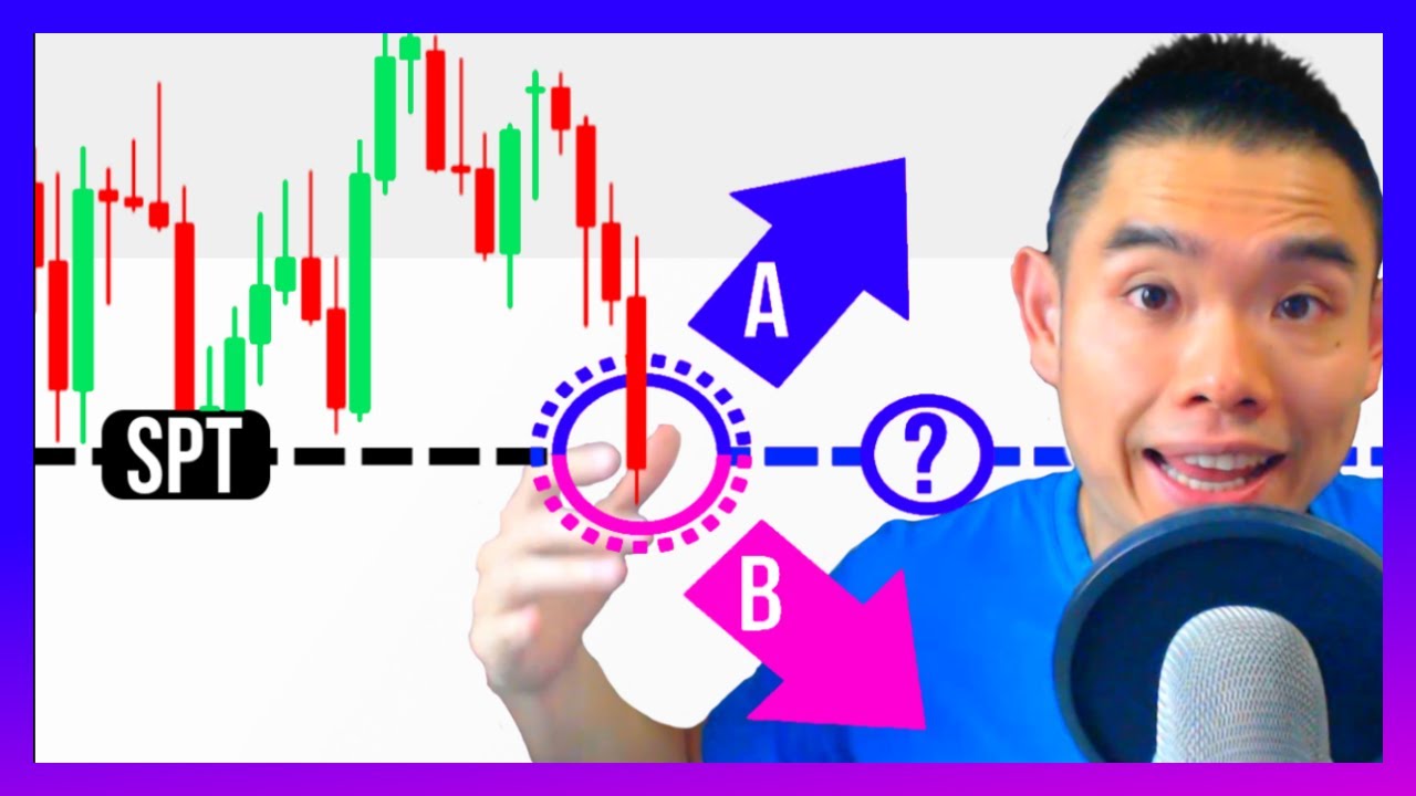 Support and Resistance: How To Tell When It Will BREAK?