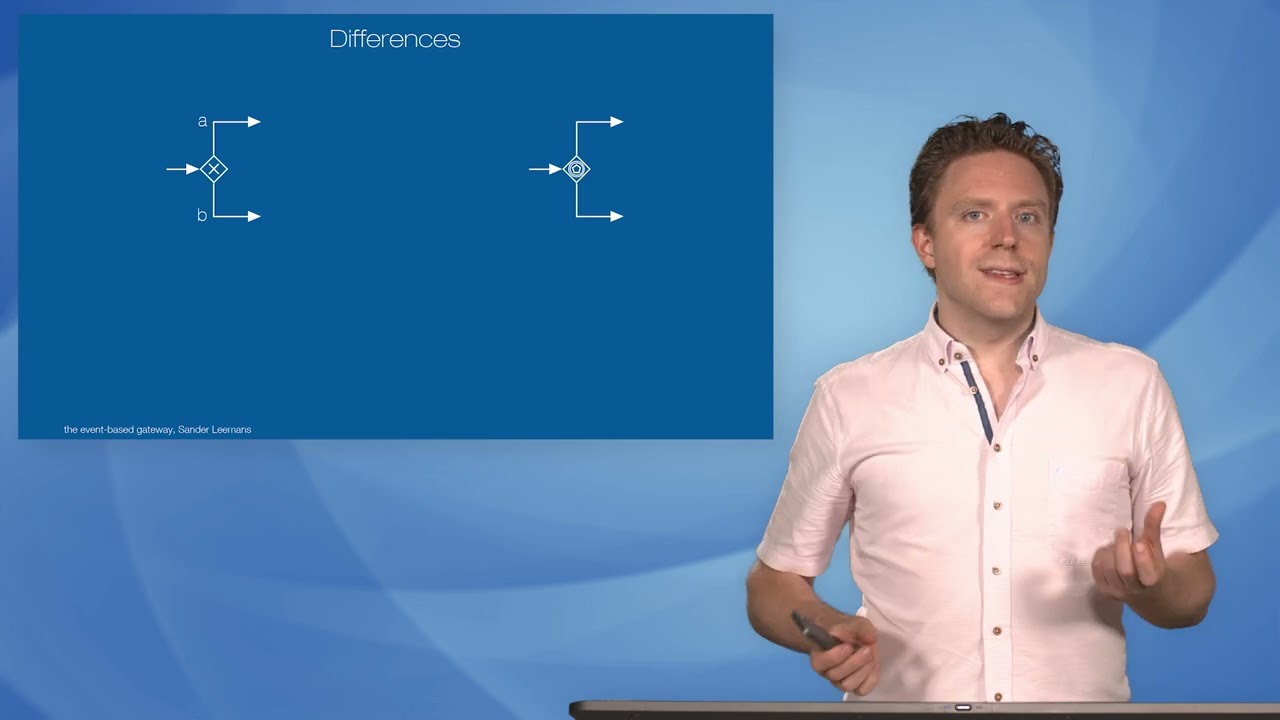 A course on BPMN - 12 - event-based gateway