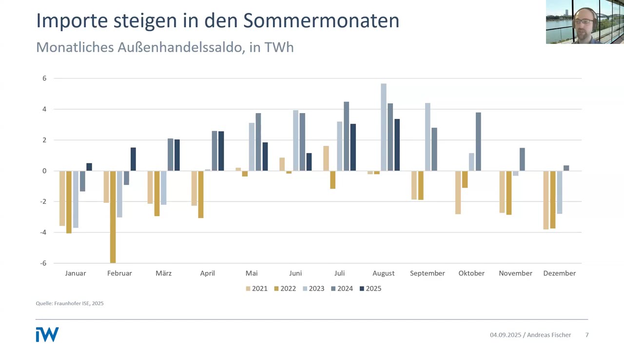 Zukunft des Energiesystems I: Erneuerbare machen uns unabhängiger von Energieimporten