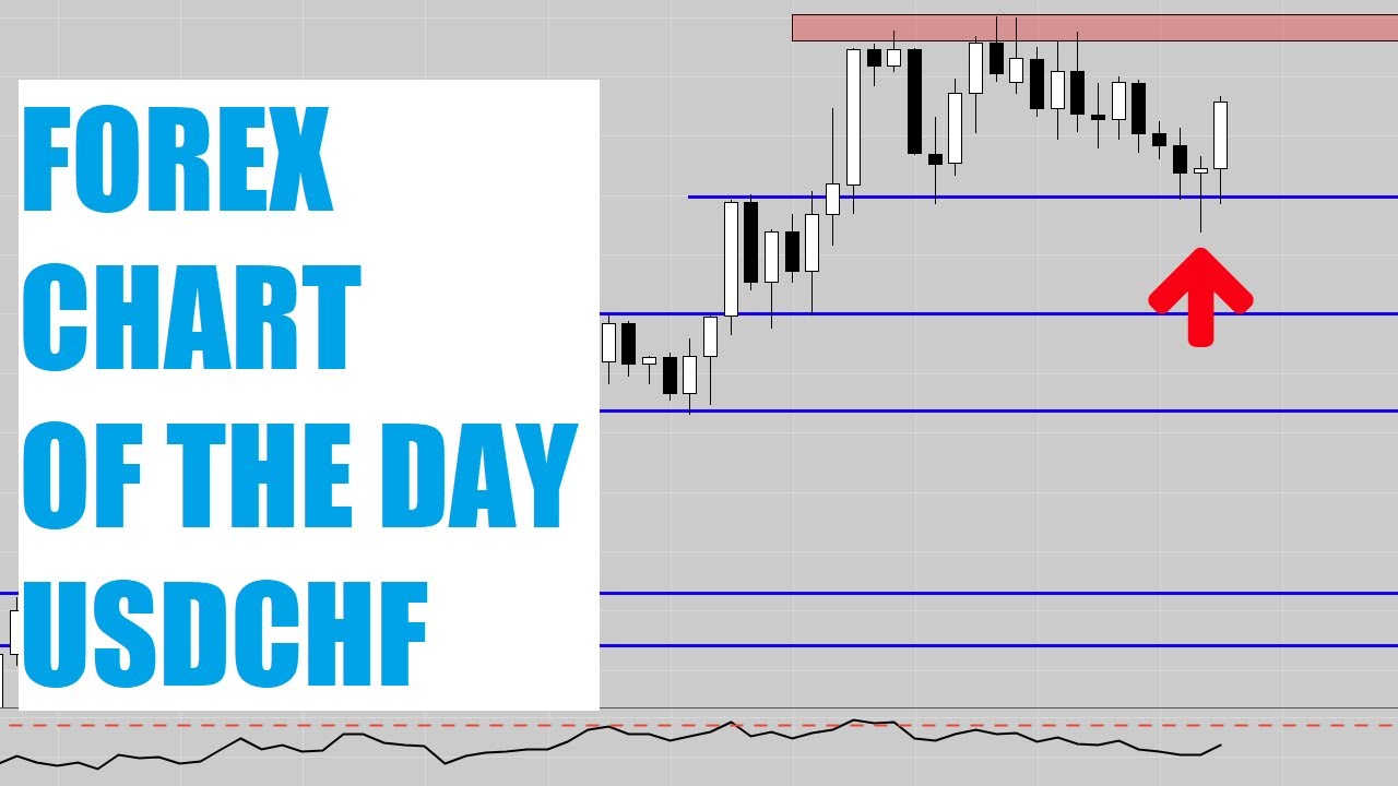 FOREX Chart Of The Day- USDCHF LONG TRADE