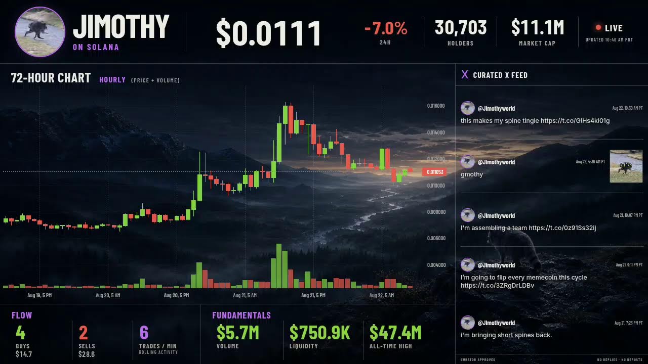 CryptoWatch Live | 24/7 Crypto Market Charts