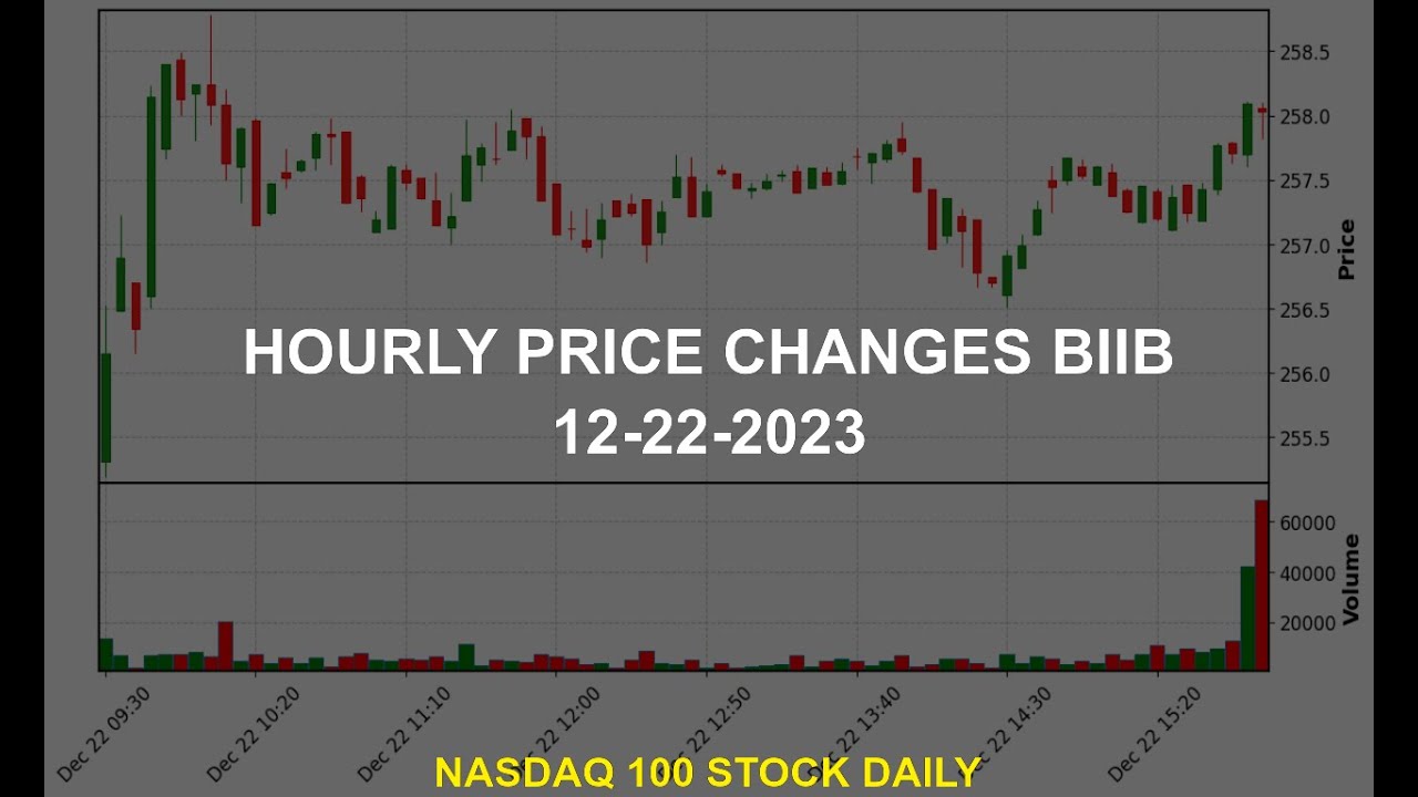 Biogen Inc. BIIB Stock Price Analysis Today