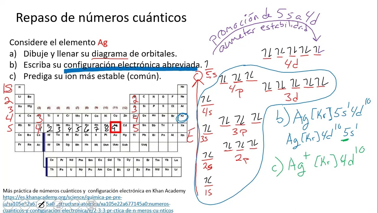 8.1 Carga nuclear efectiva