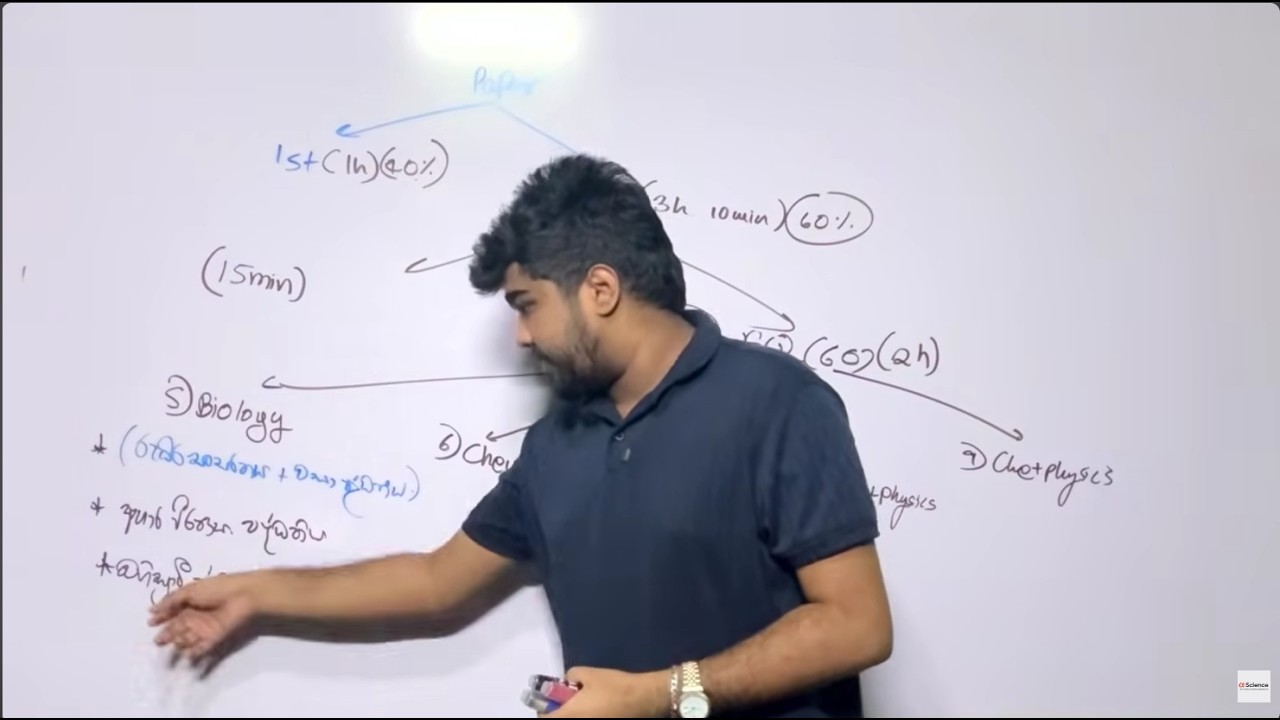2025 O/L Science Guessings - Exam එකට යන්න කලින් අනිවාර්යෙන් බලලා යන්න!